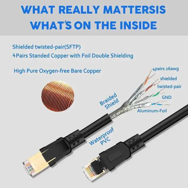 Alt view image 5 of 7 - Cat8 Ethernet Cable, Outdoor&Indoor, 10 ft. Heavy Duty High Speed 26AWG Cat8 LAN Network Cable 40Gbps, 2000Mhz with Gold Plated RJ45 Connector, Weatherproof S/FTP UV Resistant for Router/Gaming/Modem