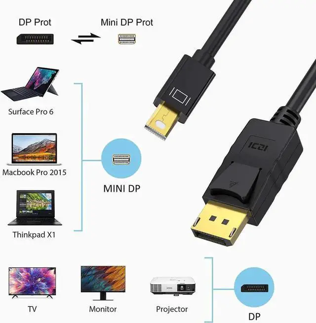Alt view image 5 of 7 - JAENFONG Mini DisplayPort to DisplayPort Cable, 6 Feet, Gold-Plated Mini DP(Thunderbolt Compatible) to DP Cord (4K@60Hz, 2K@144Hz) Mini DP to DP Display Cable - Black