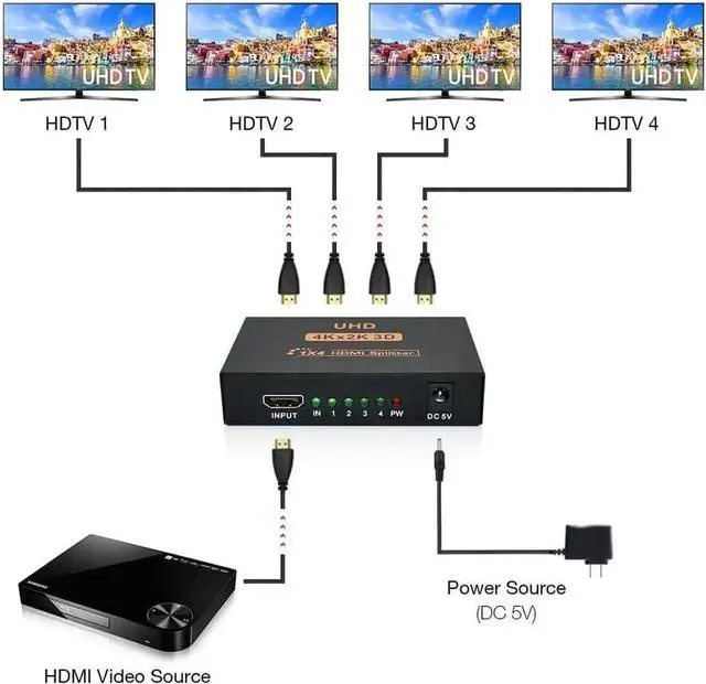 Alt view image 2 of 7 - JAENFONG HDMI Splitter 1 in 4 Out 4 Port 1x4 Full HD 3D 1080P HDMI 1.4 Splitter with Switcher Converter Support 4KX2K 3D Digital Audio Format-Black(4 Port HDMI Splitter 4K)