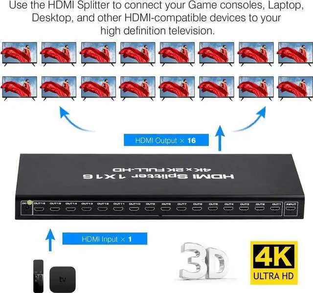 Alt view image 5 of 7 - JAENFONG HDMI Splitter 1 in 16 Out 16 Port 1x16 Full HD 1080P HDMI 1.4 Splitter with Switcher Converter Support 4KX2K 3D Digital Audio Format-Black(16 Port HDMI Splitter 4K)