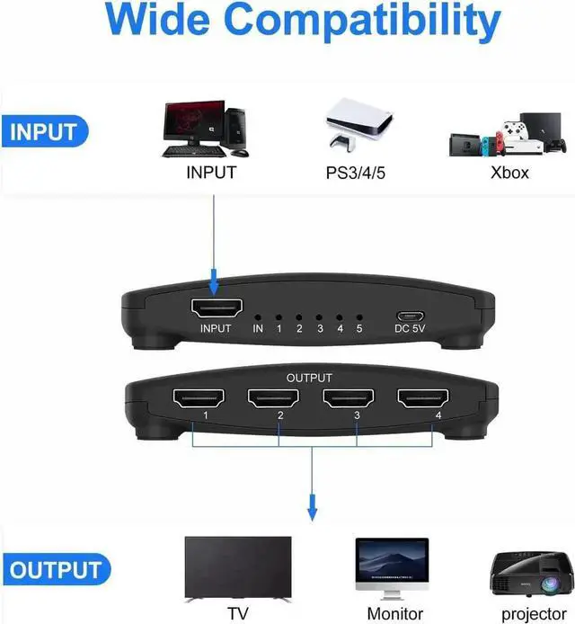 Alt view image 6 of 7 - JAENFONG 4K HDMI Splitter 1 in 4 Out,AUBEAMTO 1x4 HDMI Splitter Duplicate/ Mirror Screen, 4 Port HDMI Splitter Powered Support 4Kx2K@30Hz 3D for PS5, Roku, TV Box - 1 Source to 4 Displays