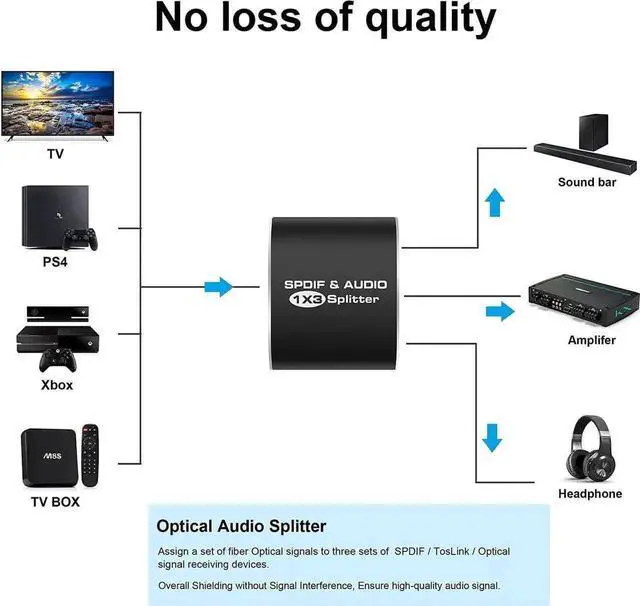 Alt view image 5 of 7 - JAENFONG 3 Port Digital Optical Splitter,AUBEAMTO SPDIF TOSLINK Digital Optical Audio Splitter 1x3(1 in 3 Out),Audio Format Support LPCM2.0 Doldy Digital & DTS 5.1