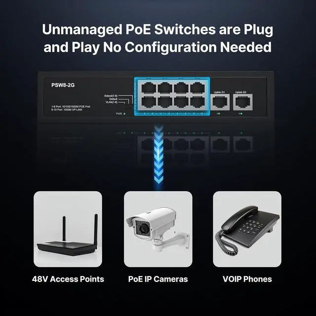 Alt view image 6 of 7 - 8 Port Full Gigabit PoE+ Switch with Rack Mount Ears, with 2 Gigabit Uplink Ports Up to 30W Per Port, Total Budget 120W, 48 Volt 802.3af/at Compliant, Compatible with PoE IP Cameras VOIP Phones