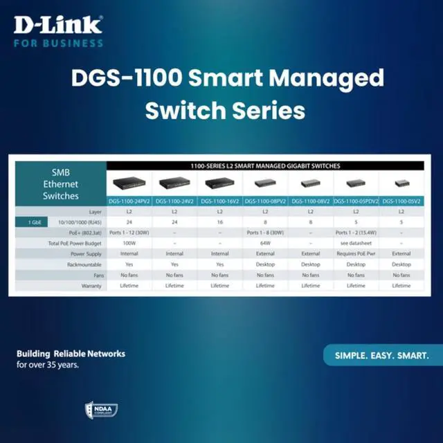 Alt view image 4 of 6 - D-Link 5-Port Gigabit Smart Managed Switch | 5GbE Ports | L2 |VLANs | Web Managed | Desktop| Fanless | NDAA Compliant | Lifetime Protection (DGS-1100-05V2)