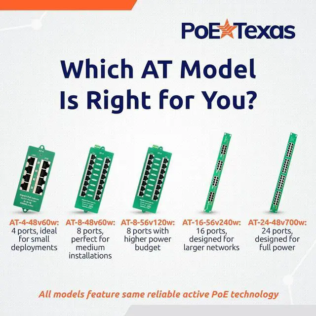 Alt view image 6 of 7 - PoE Texas 4 Port PoE Active Mode A Injector with 48V 60W Power Supply - Add PoE+ to Any Switch or Router - 802.3at/af Compliant PoE Midspan for WiFi Access Points, IP Cameras, VoIP Phones