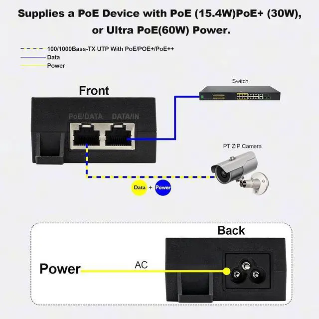 Alt view image 2 of 7 - 60W Gigabit PoE++ Injector - 10/100/1000Mbps, RJ-45 Shielded, IEEE 802.3af/at/bt Compliant, PoE Switch Powerline Network Adapter for High Power Ethernet Devices, Up to 100m, by ThePoEstore