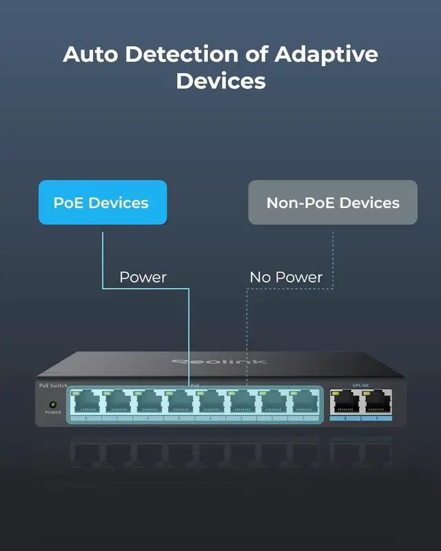 Alt view image 7 of 7 - PoE Switch with 8 PoE and 2 Gigabit Uplink Ports, Ideal for  RLN36 NVR and Power Over Ethernet IP Cameras, IEEE802.3af/at, Metal Casing, Desktop/Wall Mount, RLA-PS1