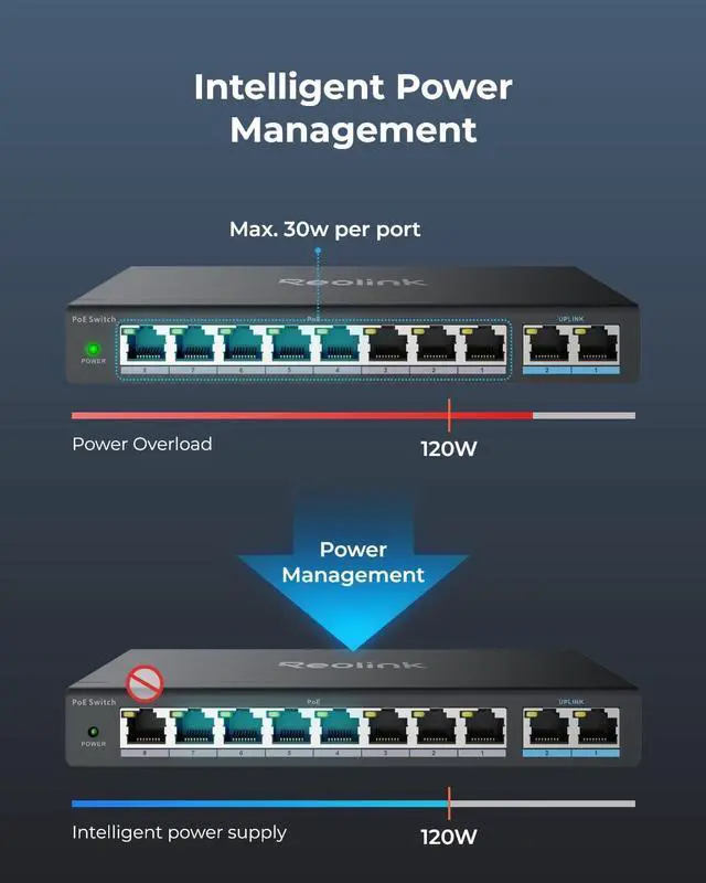 Alt view image 4 of 7 - PoE Switch with 8 PoE and 2 Gigabit Uplink Ports, Ideal for  RLN36 NVR and Power Over Ethernet IP Cameras, IEEE802.3af/at, Metal Casing, Desktop/Wall Mount, RLA-PS1