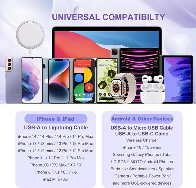 Alt view image 7 of 7 - USB Charger Block 5pack, OKRAY 18W Fast Charging 3.0 Quick Charge USB Wall Plug Type A Box Travel Power Adapter for Wireless Charger, Samsung Galaxy S25 S24 A16 A15, iPad, iPhone 16 15 14 13 12 11 XR