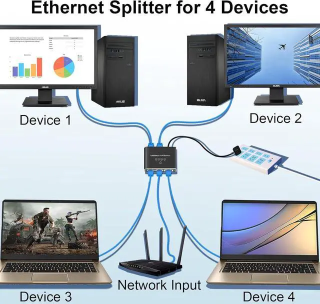 Alt view image 2 of 7 - Gigabit Ethernet Splitter 1 to 4 High Speed, 1000Mbps LAN Splitter (4 Devices Simultaneous Networking), RJ45 Splitter Adapter with USB Power Cable, Internet Splitter for Cat5/5e/6/7/8 Cable
