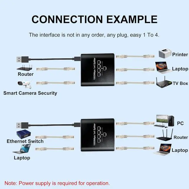 Alt view image 5 of 7 - Gigabit Ethernet Splitter 1 to 4 High Speed, 1000Mbps LAN Splitter (4 Devices Simultaneous Networking), RJ45 Splitter Adapter with USB Power Cable, Internet Splitter for Cat5/5e/6/7/8 Cable