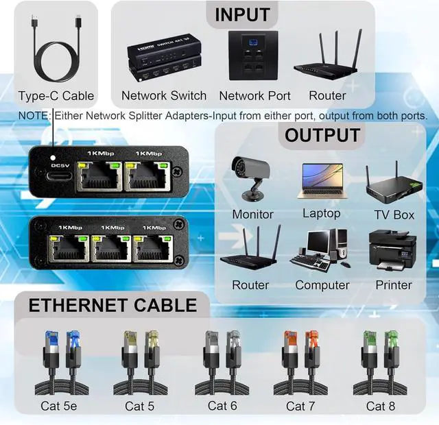 Alt view image 6 of 7 - Gigabit Ethernet Splitter 1 to 4 High Speed, 1000Mbps LAN Splitter (4 Devices Simultaneous Networking), RJ45 Splitter Adapter with USB Power Cable, Internet Splitter for Cat5/5e/6/7/8 Cable
