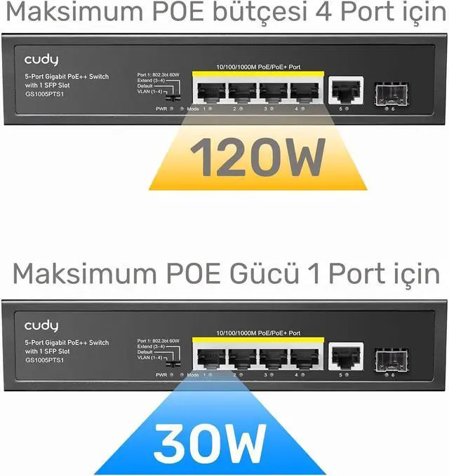 Alt view image 2 of 7 - Cudy GS1005P 5 Port Gigabit PoE Switch, 4 PoE+ @60W, Desktop/Wall, Plug and Play, Sturdy Metal w/ Shielded Ports, Fanless, Traffic Optimization
