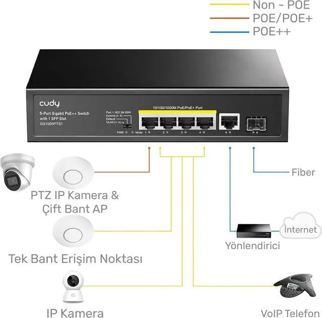 Alt view image 3 of 7 - Cudy GS1005P 5 Port Gigabit PoE Switch, 4 PoE+ @60W, Desktop/Wall, Plug and Play, Sturdy Metal w/ Shielded Ports, Fanless, Traffic Optimization
