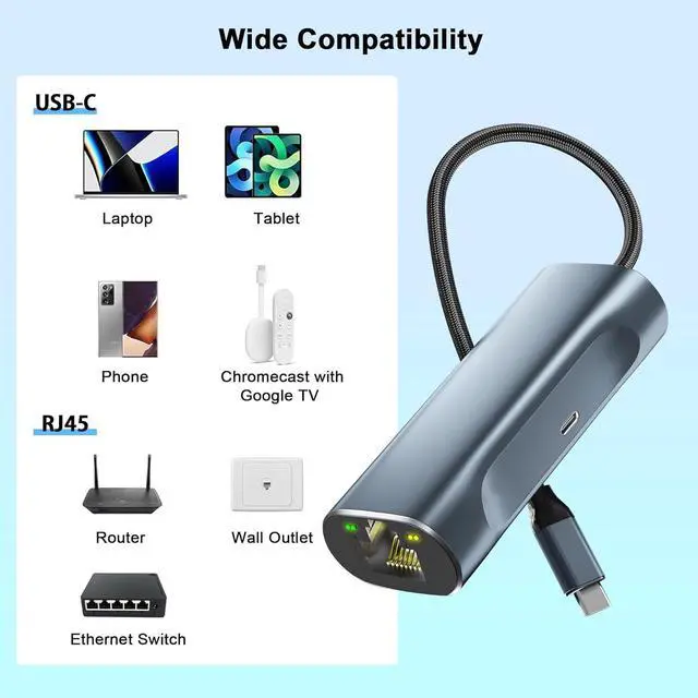 Alt view image 5 of 7 - USB C to Ethernet Adapter with 100W Charging Port, Aibilangose 1Gbps Ethernet to USB C Adapter for Chromecast with Google TV, Type-C Gigabit Ethernet LAN Network Connector with Power Delivery