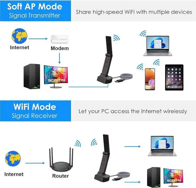 Alt view image 6 of 6 - WAVLINK USB WiFi Adapter for Desktop PC, AC1900 WiFi Adapter Dual Band 2.4GHz/5GHz Wireless Network Adapter for Laptop, Support Windows 7/8/8.1/10/11, MacOS 10.7-10.15