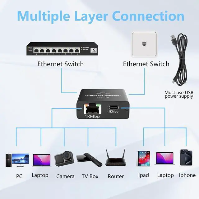 Alt view image 4 of 6 - USB-C to 2x RJ45 Ethernet Splitter, Gigabit LAN Adapter, 1Gbps, for MacBook to Ethernet