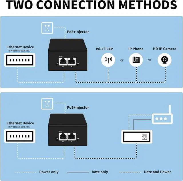 Alt view image 4 of 7 - PoE Injector Up to 90w Power Supply, 2.5 Gigabit PoE Adapter for IP Cameras and VoIP Phones Network Distance Up to 328 ft. PoE Power Supply IEEE 802.3af Compliant Plug & Play Desktop UL Certified