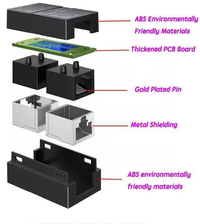 Alt view image 4 of 6 - RJ45 Ethernet Coupler, Aoiutrn 4 Pack RJ45 LAN Internet Female to Female Network Extender Connector 10Gbps Extension Adapter for Cat5,Cat5e,Cat6,Cat7,Cat8 (RJ45)