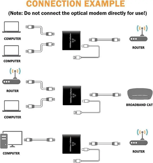 Alt view image 2 of 7 - Ethernet Splitter 1 in 2 Out, Gigabit Internet Splitter with USB Power Cable, High Speed 1000Mbps LAN Splitter 1 to 2 Ways [ 2 Devices Online Simultaneously] for Cat 5/ 5e/ 6/7/ 8 Cable
