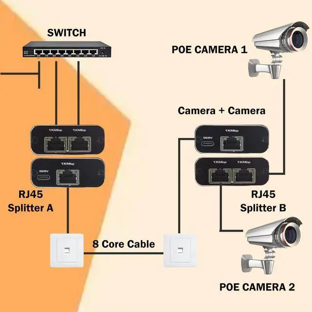 Alt view image 6 of 7 - Ethernet Splitter 1 in 2 Out, Gigabit Internet Splitter with USB Power Cable, High Speed 1000Mbps LAN Splitter 1 to 2 Ways [ 2 Devices Online Simultaneously] for Cat 5/ 5e/ 6/7/ 8 Cable
