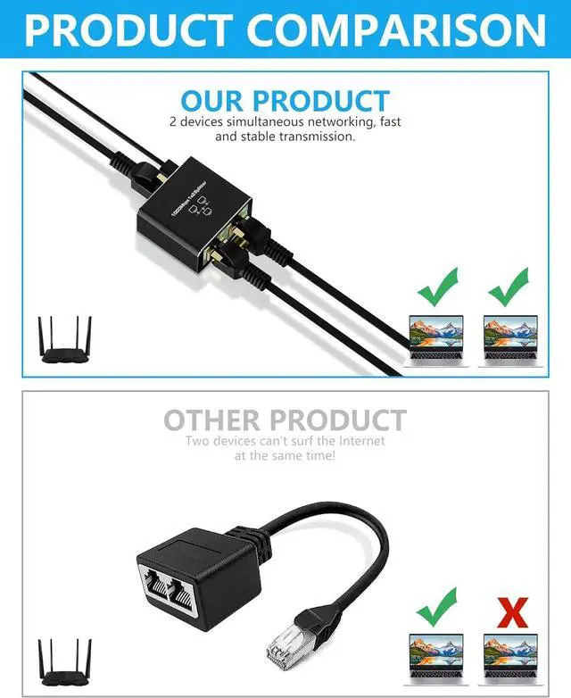 Alt view image 5 of 7 - Ethernet Splitter 1 to 2, Gigabit High Speed Ethernet Splitter,1000Mbps RJ45 Network Internet Adapter [4 Devices Simultaneous Networking], Plug and Play for Cat5 Cat5e Cat6 Cat7 Cat8 RJ45 Cord