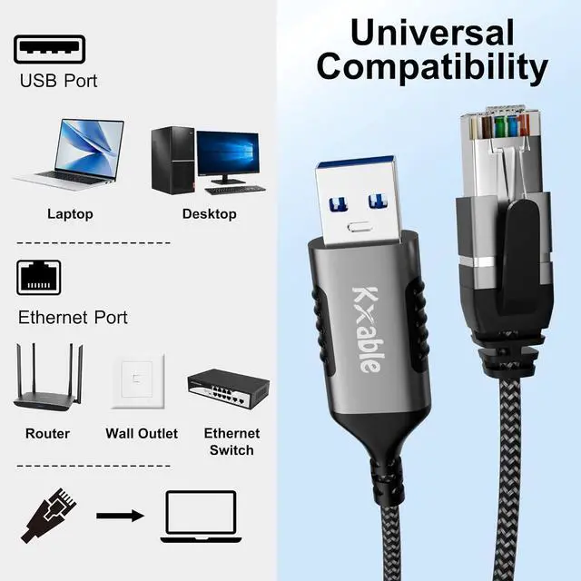 Alt view image 7 of 7 - Slim USB to Ethernet Cable 8 FT, USB 3.0 A to RJ45 Thin Cord, Directly Connected, Aluminum, Braided, OFC, USB to RJ45 Gigabit LAN Network Cable for Laptop, PC, Switch and More, OD: 3.6mm