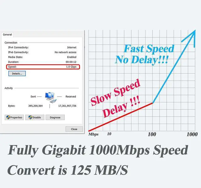 Alt view image 7 of 7 - 2.5G Type C PoE Splitter 5V/3A, 48V PoE to USB-C 5V/3A 15W Output, 2.5Gbps Ethernet Comply IEEE802.3af/at, Plug and Play for Smart Home
