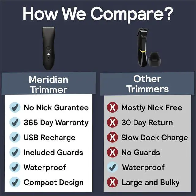Alt view image 5 of 6 - MERIDIAN The Trimmer Original - Body Hair Trimmer for Men, Electric Shaver for Pubic Hair, Chest, Legs & Bikini, Waterproof & Rechargeable, Ocean