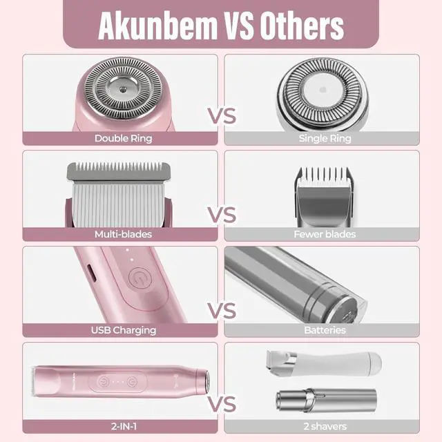 Alt view image 7 of 7 - 2 in 1 Women Electric Shaver Dual Head Bikini Trimmer for Women IPX7 Waterproof Wet & Dry Use Body Hair Trimmer and Facial Hair Remover for Bikini Underarm Leg Arm Body Face, Pink