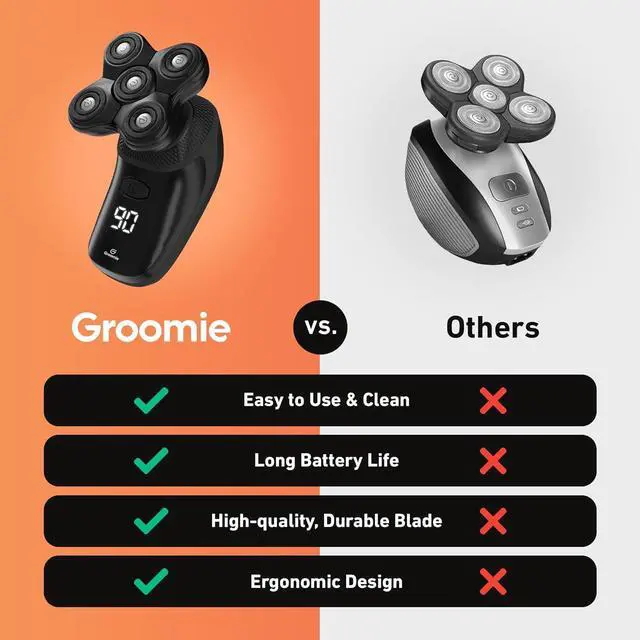 Alt view image 6 of 7 - Groomie Crispy AF, Shaving & Grooming Kit for Bald Men - Set Includes BaldiePro Electric Razor, Pre-Shave Oil, Aftershave, Deodorant & Travel Carrying Case - All-in-One Head Shaver Kits for Men