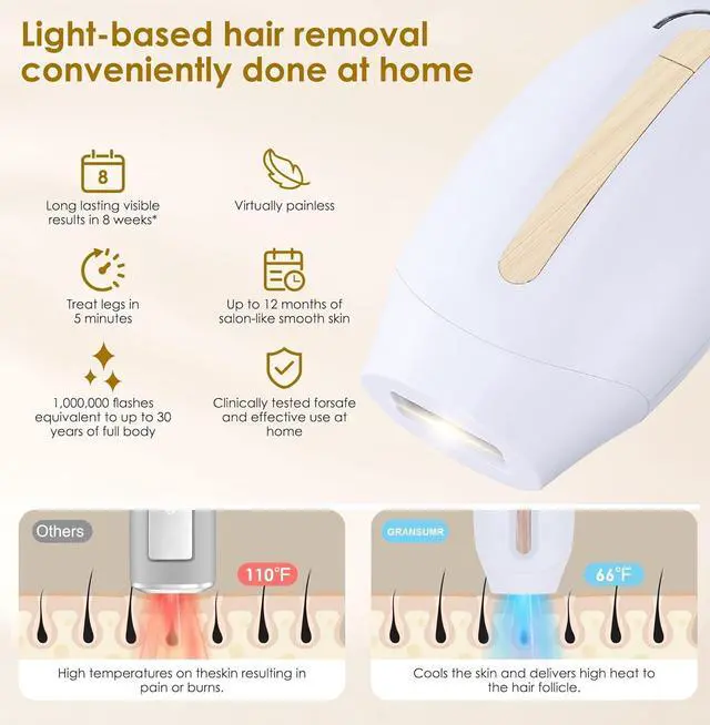 Alt view image 4 of 7 - Laser Hair Removal Device Home Use IPL Laser Beauty Device Laser Hair Removal for Women and Men Hair Remover with Painless Permanent for Whole Body,Facial Lip Bikini Line Armpit Back Leg Arm