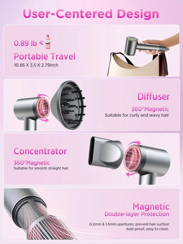 Alt view image 7 of 7 - Hair Dryer, 160000 RPM Professional High-Speed Blow Dryer 500 Millions Negative Ionic Care Hair Dryer for Fast Drying, Low Noise Thermo-Control Hairdryer, Travel with Diffuser, Gray