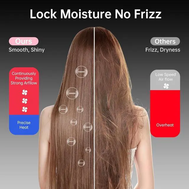 Alt view image 3 of 7 - Confu Professional Blow Dryer with Diffuser, 1875w Ionic Hair Dryer with Diffuser for Curly Hair, Straight Hair, AC Motor Pro Ceramic Hair Dryers for Women and Men, Quiet and Powerful