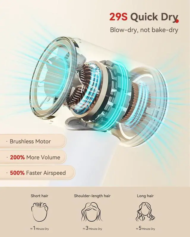 Alt view image 2 of 7 - Hair Dryer Ionic, 150,000 RPM Hair Dryers for Women w/Ceramic Technology Nozzle for Fast Drying High Speed Blow Dryer 3-Speed Thermo Control Professional Low Noise Design for Home Travel Salon(White)