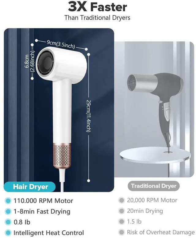 Alt view image 3 of 7 - Negative Ionic High Speed Hair Dryer, Professional Brushless Blow Dryer with Diffuser and Nozzle for Fast Drying, 2 Speeds & 4 Temps Thermo-Control, Lightweight & Quiet for Home & Travel