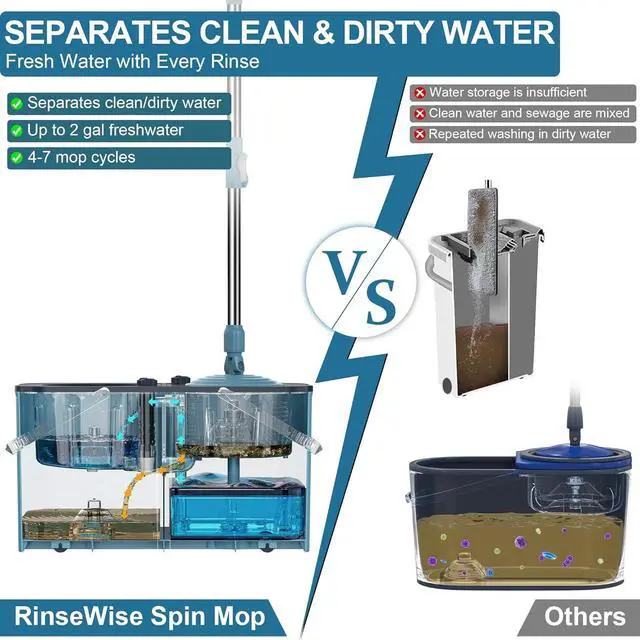 Alt view image 4 of 7 - Mops and Buckets for Floor Cleaning, 360 Spin Mop and Bucket with Separates Dirty and Clean Water,4-Chamber Mop Bucket with Wringer Set for Home with 10 Replacement Mop Heads,4X Wheel