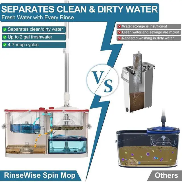 Alt view image 4 of 7 - Spin Mop and Bucket,Mop Bucket with Separates Dirty and Clean Water,4-Chamber Mop and Bucket with Wringer Set for Home,Household Cleaning Tools with 6 Replacement Mop Heads,4X Wheel -White