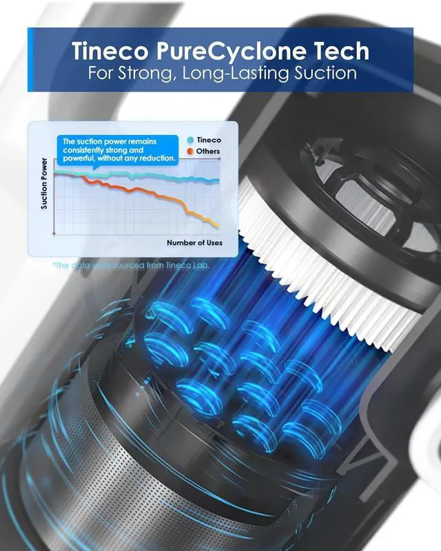 Alt view image 7 of 7 - Tineco A30S Cordless Stick Vacuum Cleaner, 160W Suction, 60Min Runtime, 1L Larger Dustbin, ZeroTangle Brush, PureCyclone Tech, LED Headlight, White