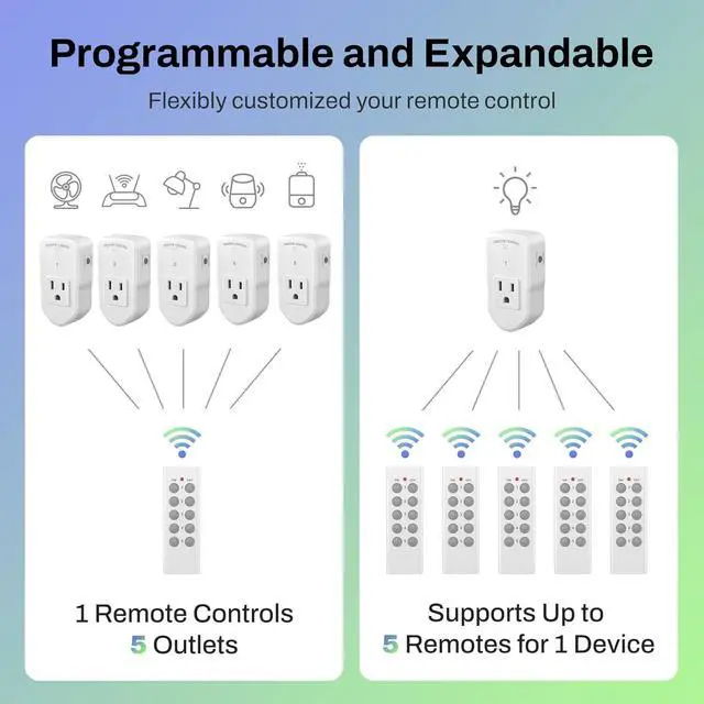Alt view image 3 of 7 - BN-LINK Wireless Remote Control Electrical Outlet Switch for Lights, Fans, Christmas Lights, Small Appliance, Long Range White (Learning Code, 5Rx-2Tx) 1200W/10A