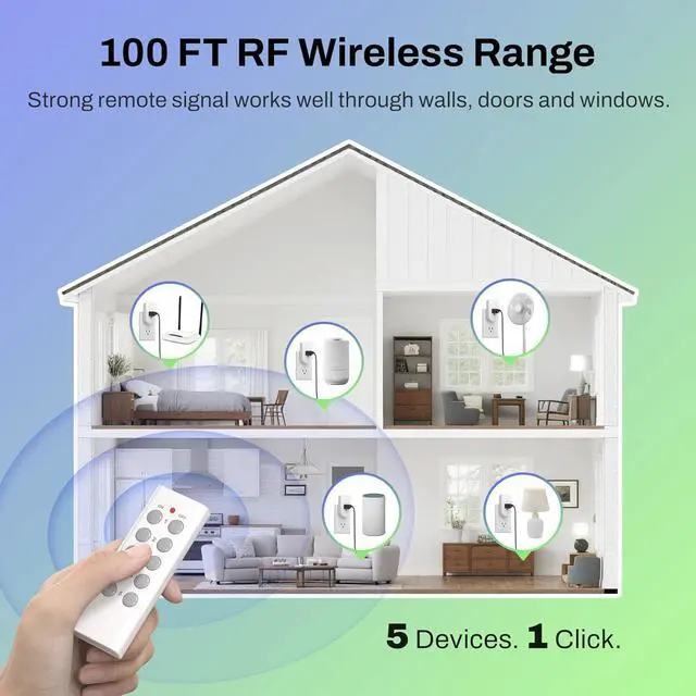 Alt view image 2 of 7 - BN-LINK Wireless Remote Control Electrical Outlet Switch for Lights, Fans, Christmas Lights, Small Appliance, Long Range White (Learning Code, 5Rx-2Tx) 1200W/10A
