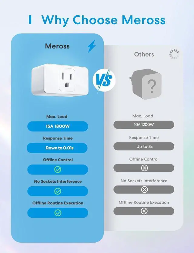 Alt view image 3 of 7 - meross Smart Plug Mini, 15A & Reliable Wi-Fi, Support Apple HomeKit, Siri, Alexa, Echo, Google Assistant and Nest Hub, App Control, Timer, No Hub Needed, 2.4G WiFi Only, 4 Pack