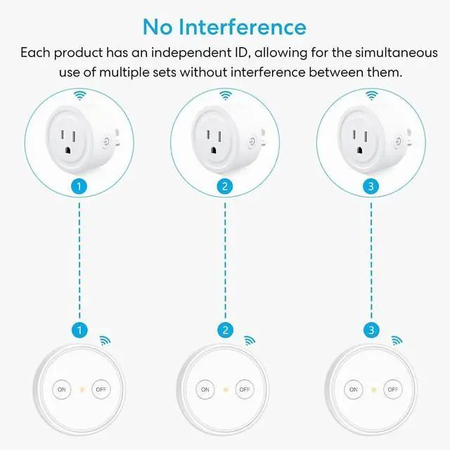 Alt view image 7 of 7 - LoraTap Mini Remote Control Outlet Plug Adapter, 656ft Range Wireless Light Switch for Household Appliances, No Hub Required, 10A/1100W, White