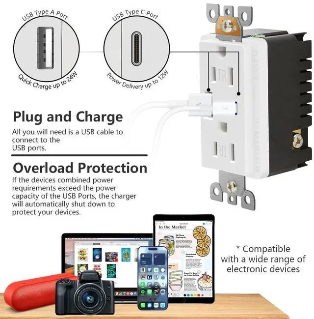 Alt view image 3 of 7 - Wall Outlet 15 Amp, UL Listed, USB C & USB A Port, Charging Power Outlet with USB Ports, Tamper-Resistant Receptacle with Decor Wall Plates and Screws (White)