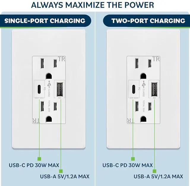 Alt view image 2 of 7 - TOPGREENER USB Outlet, USB Type C Wall Outlet with 36W Power Delivery, 15A Duplex Tamper-Resistant Receptacle, USB C Outlet for Smartphones, Tablets, Laptops, TU215PD30AC-W-2PCS, White, 2 Pack