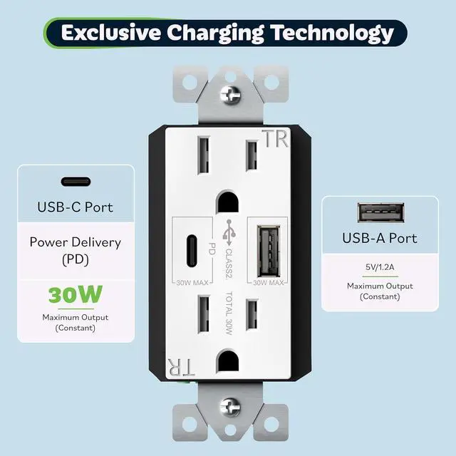 Alt view image 5 of 7 - TOPGREENER USB Outlet, USB Type C Wall Outlet with 36W Power Delivery, 15A Duplex Tamper-Resistant Receptacle, USB C Outlet for Smartphones, Tablets, Laptops, TU215PD30AC-W-2PCS, White, 2 Pack