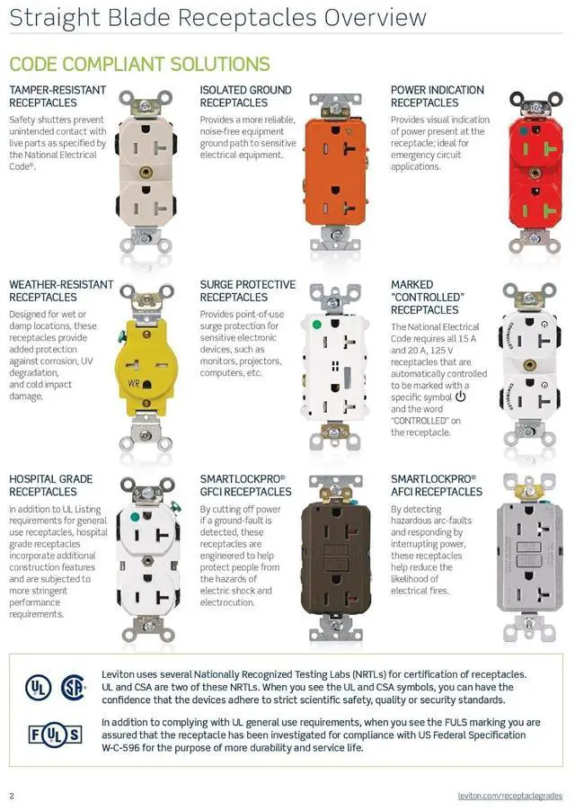 Alt view image 2 of 3 - Leviton T5280-W 15 Amp, 125 Volt, Tamper Resistant, Decora Duplex Surge Suppressor Receptacle, Straight Blade, Commercial Grade, Self Grounding, White