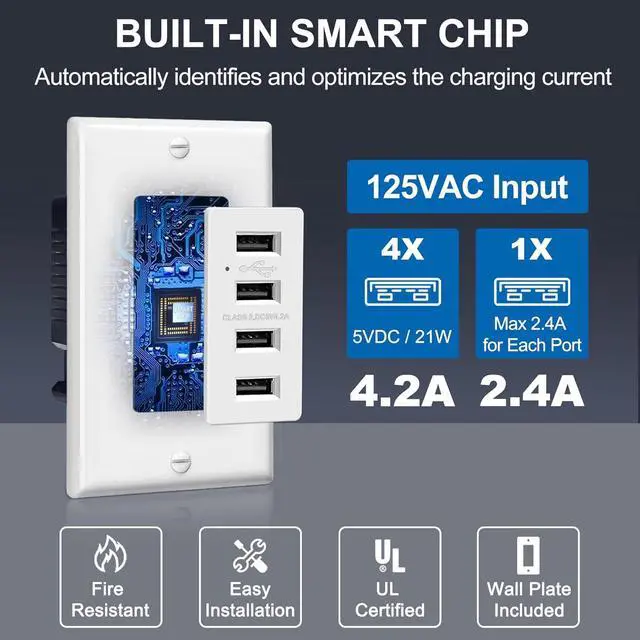 Alt view image 2 of 7 - BESTTEN USB Receptacle Outlet, 4.2A/21W High-Speed 4 Port USB Wall Charging Outlet 125VAC Input, Quad Type-A Ports with LED Indicator, Decorator Wallplate Included, UL Listed, White