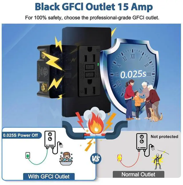 Alt view image 2 of 7 - Black GFCI Outlet 15 Amp,KCMYTONER Black GFI Electrical Outlet, Black Ground Fault Receptacle Outlet Weather Resistant 125 Volt,with Decorator Screwless GFCI Plate,ETL Listed, Black GFI