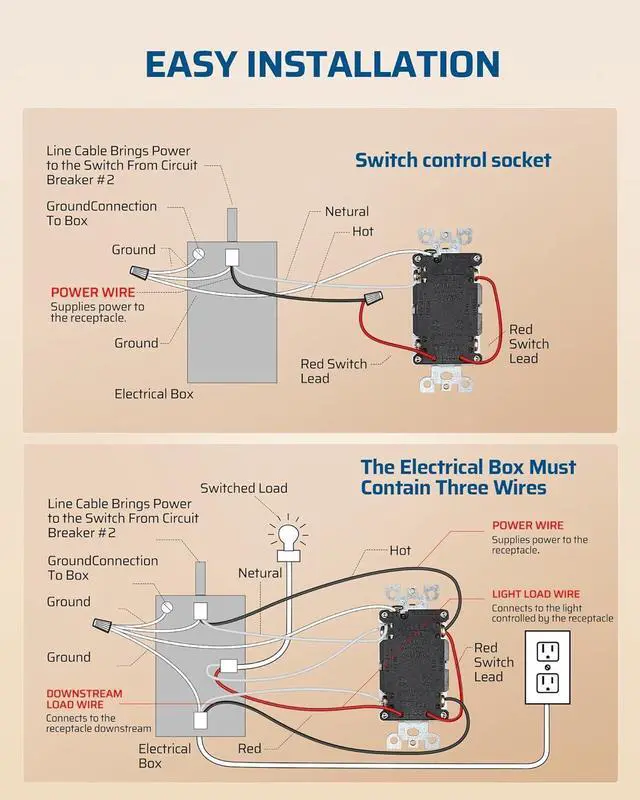 Alt view image 3 of 7 - DEWENWILS 20A GFCI Switch Outlet Combo, Tamper-Resistant GFCI Electrical Outlet, 20 Amp GFCI Outlet, Weather Resistant Ground Fault Circuit Interrupter, Self-Test with LED Indicator, ETL Listed, White